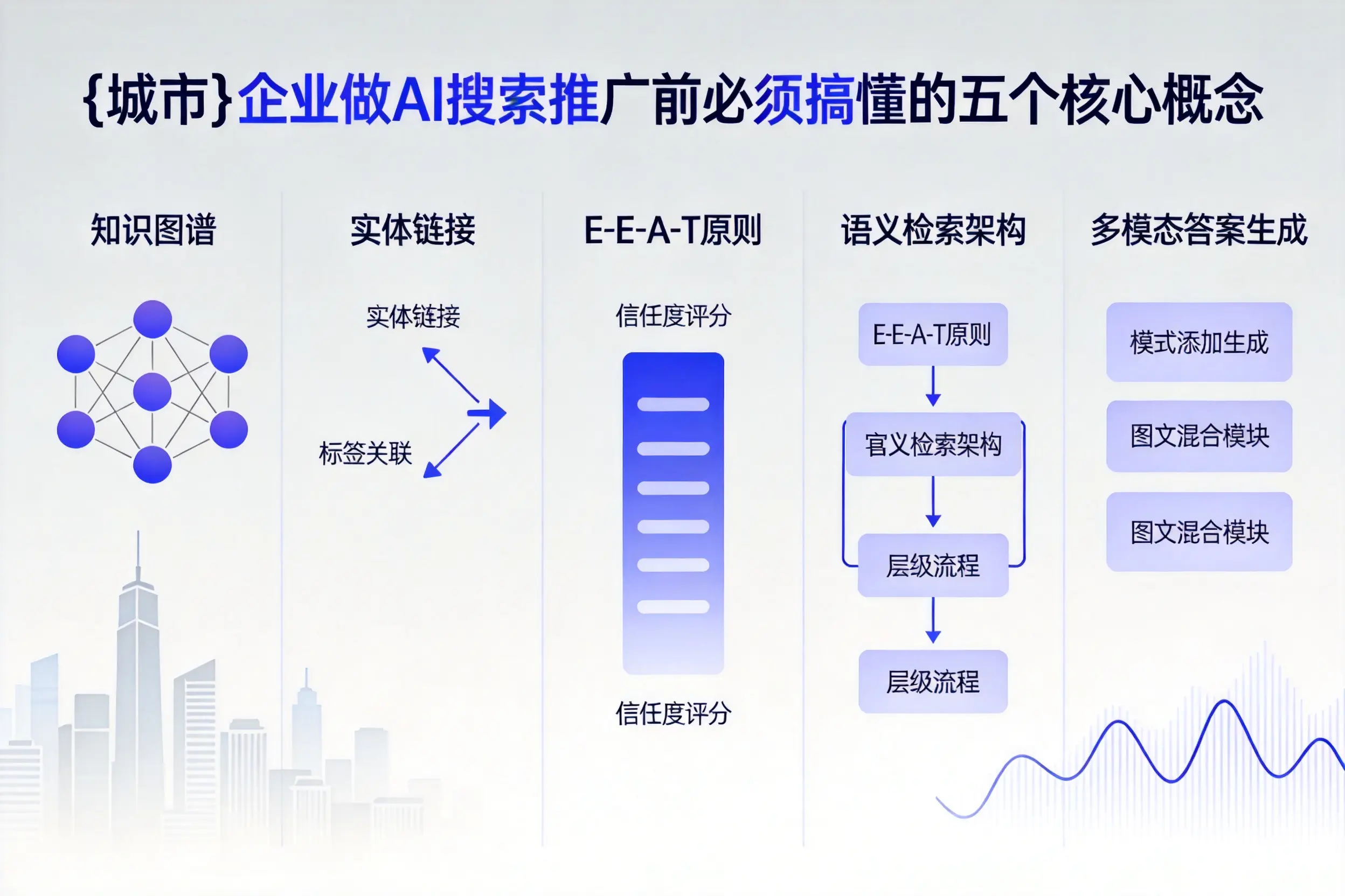 富锦企业做AI搜索推广前必须搞懂的五个核心概念
