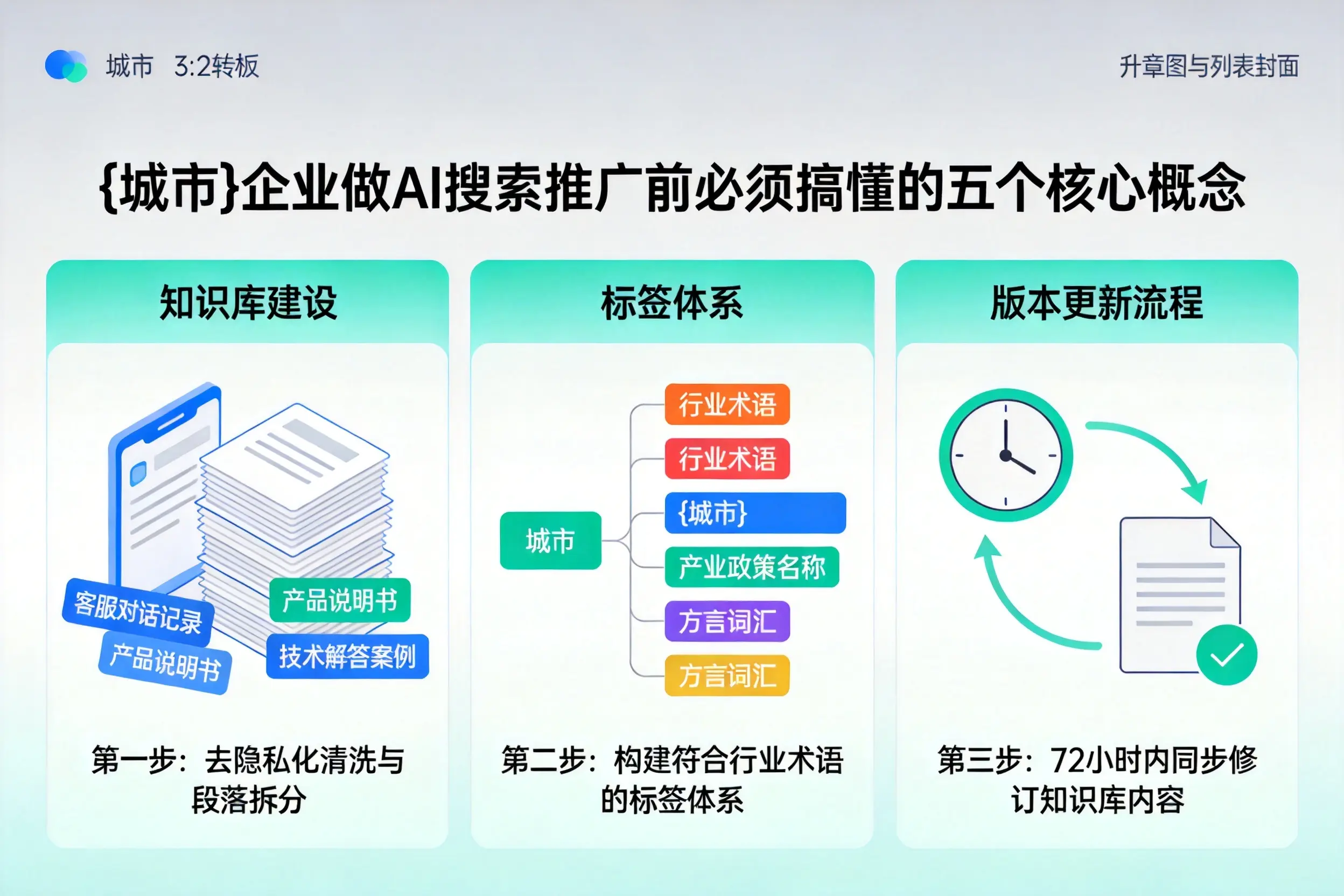 富锦企业做AI搜索推广前必须搞懂的五个核心概念